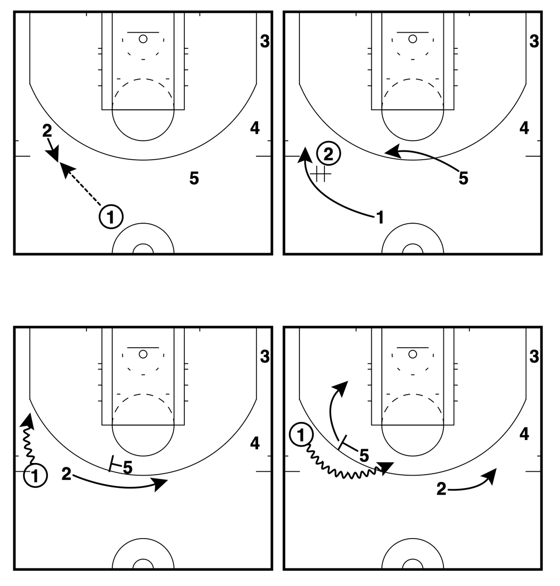 GameWrecker Basketball (@gamewreckerbb) on Twitter photo 🏀New York Knicks (Summer League)🏀 – Chase Flare PnR
✔️The 1 can attack the open baseline off the handoff.
✔️The 5’s defender has to cover the flare screen followed directly by the ballscreen.
<a href="/FastModel/">Fastmodel Sports</a> | #XsOs | #NewYorkForever | #NBASummer 🏀New York Knicks (Summer League)🏀 – Chase Flare PnR
✔️The 1 can attack the open baseline off the handoff.
✔️The 5’s defender has to cover the flare screen followed directly by the ballscreen.
<a href="/FastModel/">Fastmodel Sports</a> | #XsOs | #NewYorkForever | #NBASummer