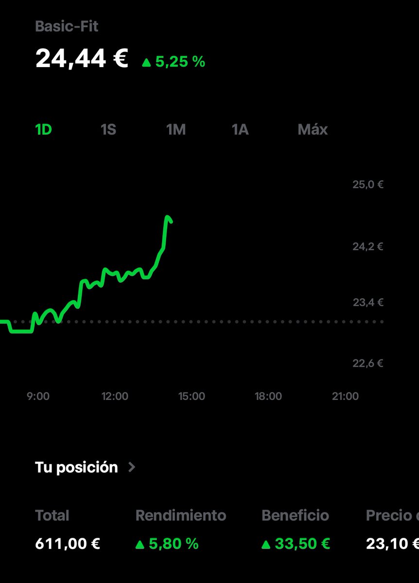 Pagada la suscripción premium de este mes en 24H 🤣