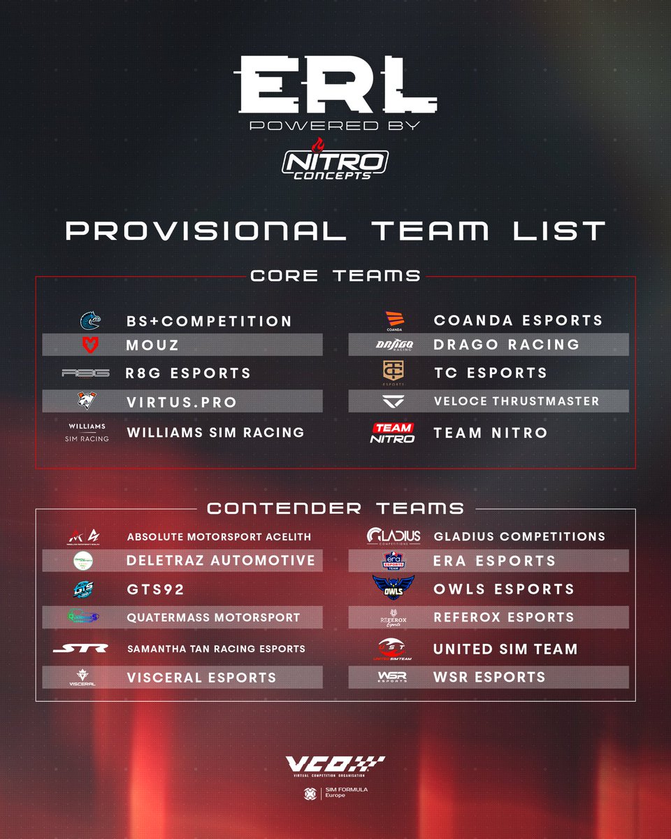 🚨 The ERL grid is filling up! 12 Contender Teams and 10 Core Teams are now confirmed for the Esports Racing League powered by Nitro Concepts – bringing the field to 22 teams.

Just 2 slots remain before the full roster is complete soon! #vcoesports #vcoerl