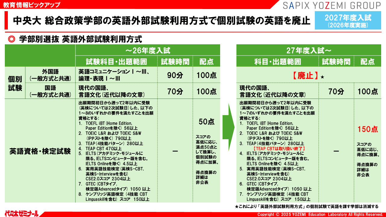 公式】代ゼミ教育総研 on X: 
