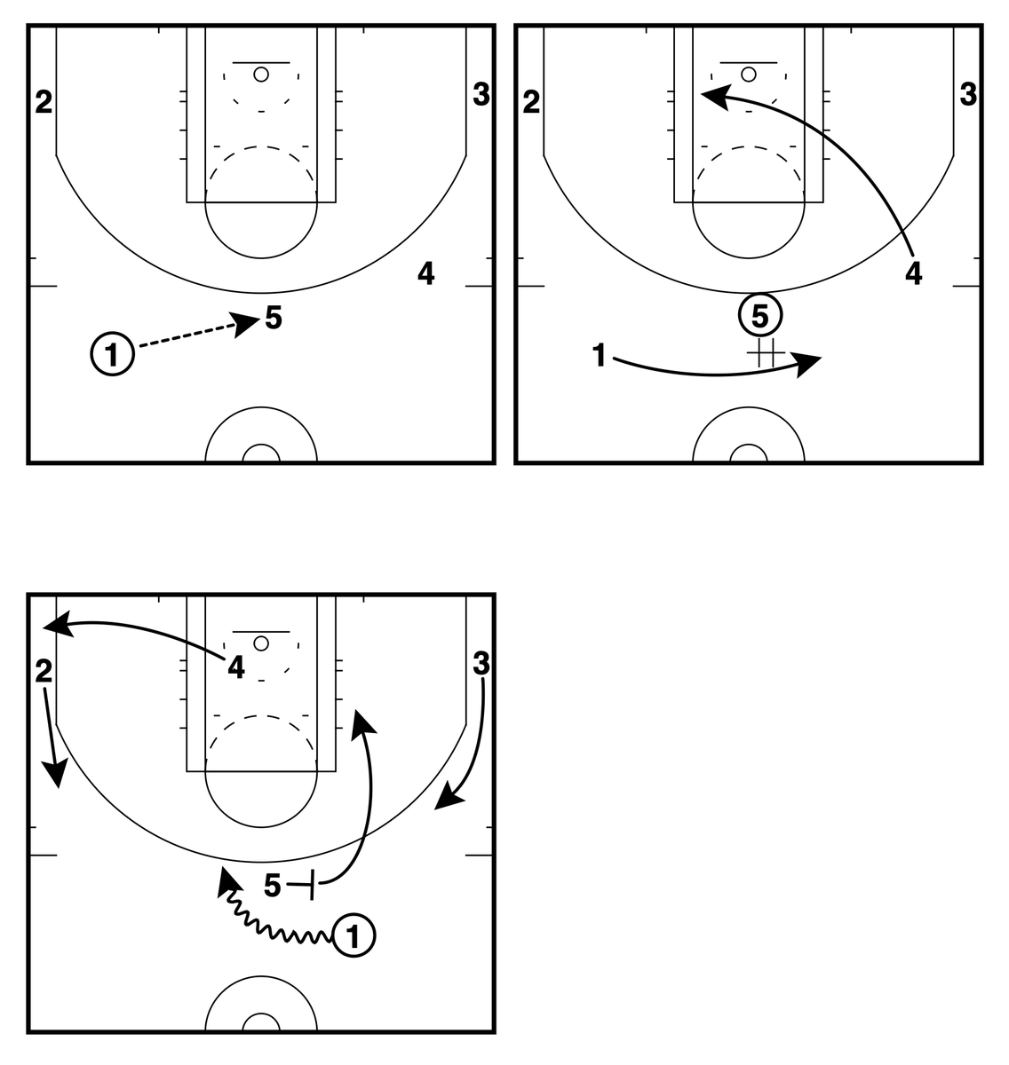 GameWreckerBB's tweet image. 🔔Philadelphia 76ers (Summer League)🔔 – Clear Chase Rescreen

✔️The 1 can attack off the handoff as the 4 cleared space.

🔑The 5’s defender can get caught helping on the handoff as the ballscreen happens right after.

@FastModel | #XsOs | #NBASummer