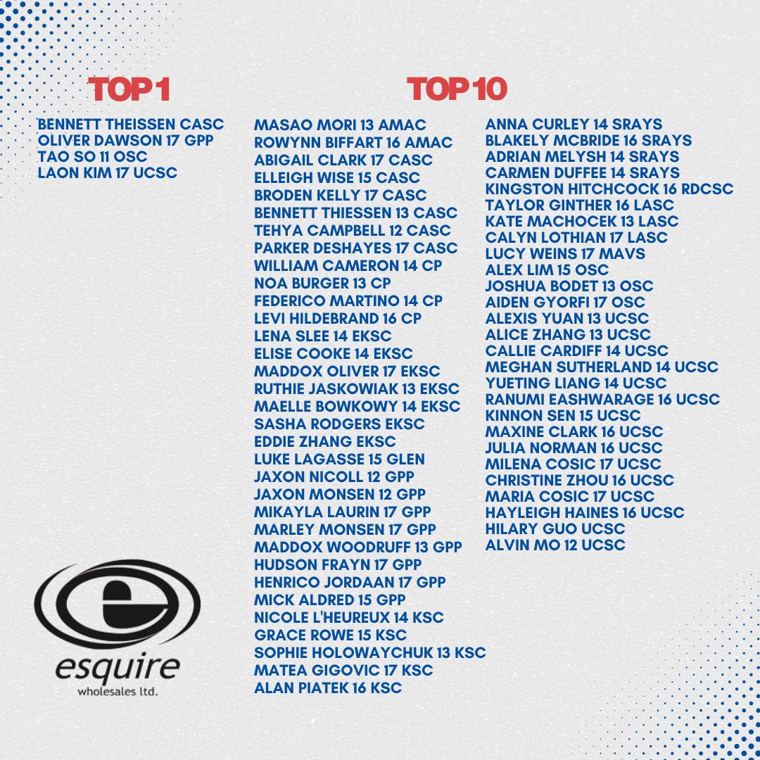 Congrats to all swimmers for the Youth Recognition Awards!

#SwimAlberta #YouthRecognition