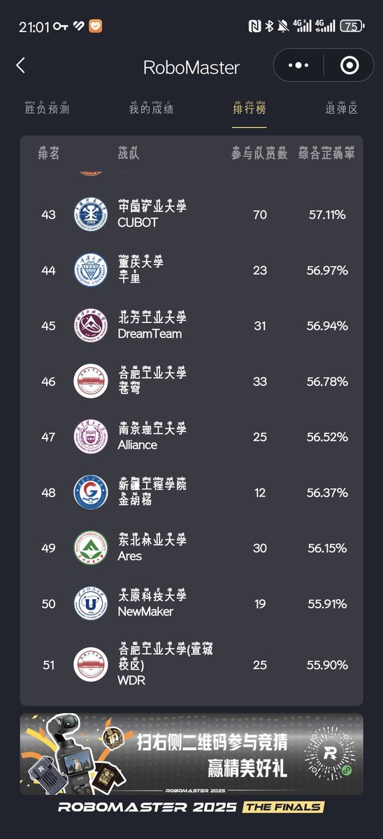 tks's tweet image. #ROBOMASTER
上位100チームの部員数が公開されているが、部員数と順位にはゆるい相関がありそう

上位になると100名クラスのロボマスチームもある
3年前より倍以上に増えてる

中国のロボコンブームがうかがえる
#Scrambleロボマス視察部

@takumi_k_jpn