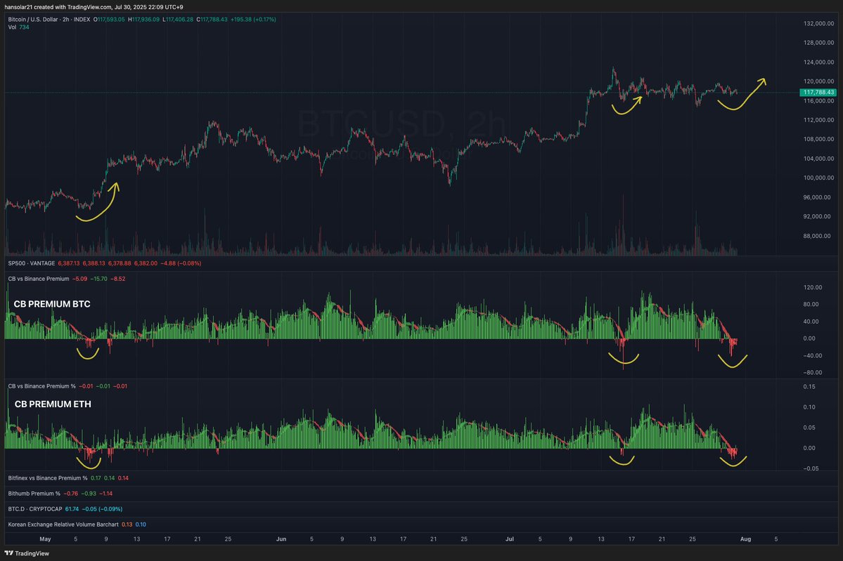 next leg up soon?
