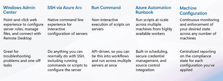 ThomasMaurer's tweet image. Automate on-premises Windows Server from the cloud using Azure Arc ⚙️☁️
thomasmaurer.ch/2024/04/automa…
#AzureArc #Azure #PowerShell #WinServ #WindowsServer