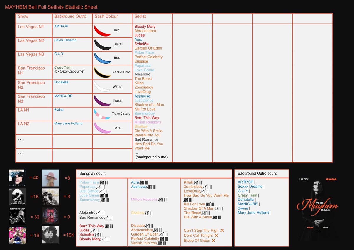 New #MAYHEMBall sheet design and update with N2 :)