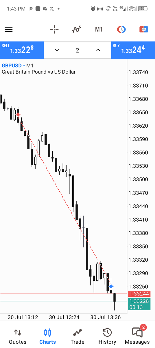 IRL ♻️ ERL SUPER MODEL 

I didn't see setup on $EURUSD today, so I shifted focus to $GBPUSD Spotted a clean entry, took the trade, and it smashed TP ✅