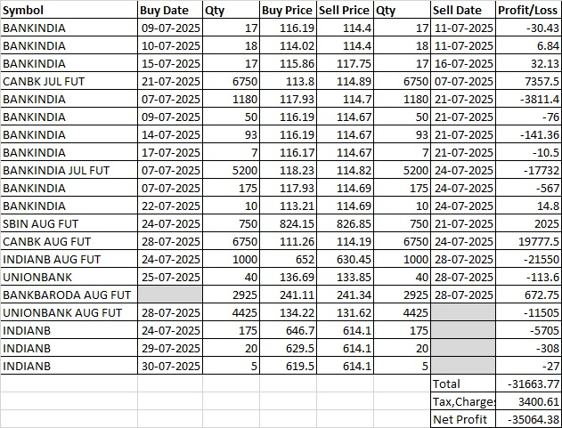 jk9379's tweet photo. #Nifty #NiftyBank #NiftyPSUBank #SBIN #BANKBARODA #INDIANB #CANBK #PNB #BANKINDIA #UNIONBANK
PSU Bank Percentile
Based on P&amp;L Quarterly &amp; Annual, Balance Sheet, Cash Flow, Valuation, Share Holding and Momentum https://t.co/Sw4vgOyuCZ