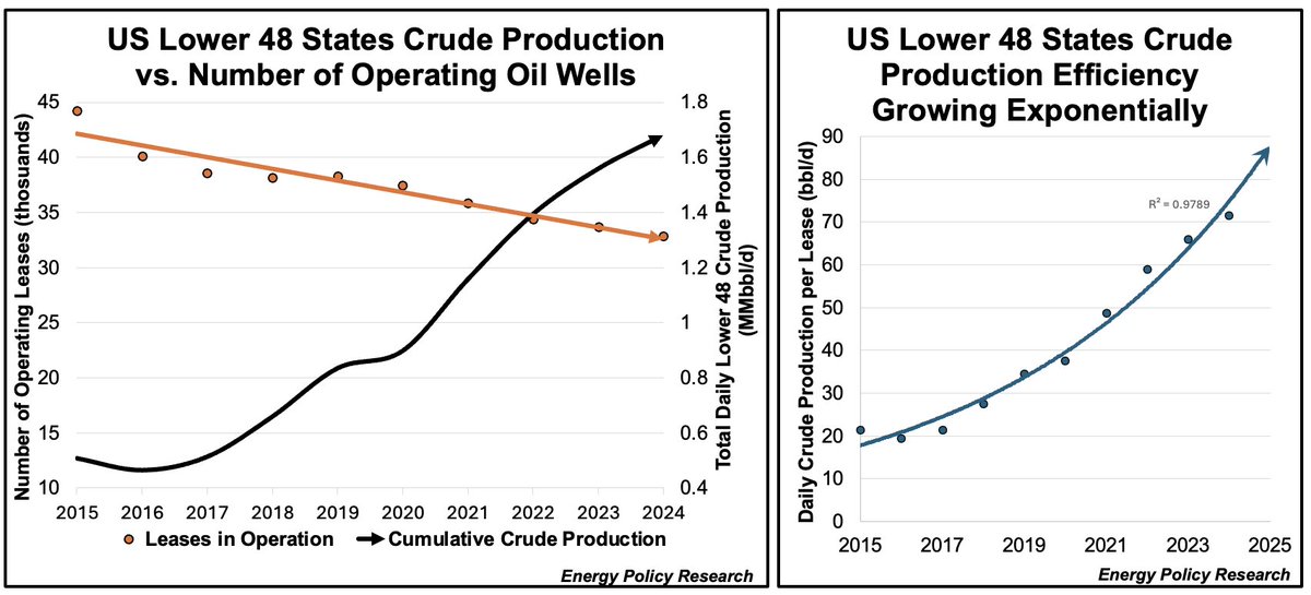 Energy Policy Research Foundation tweet media