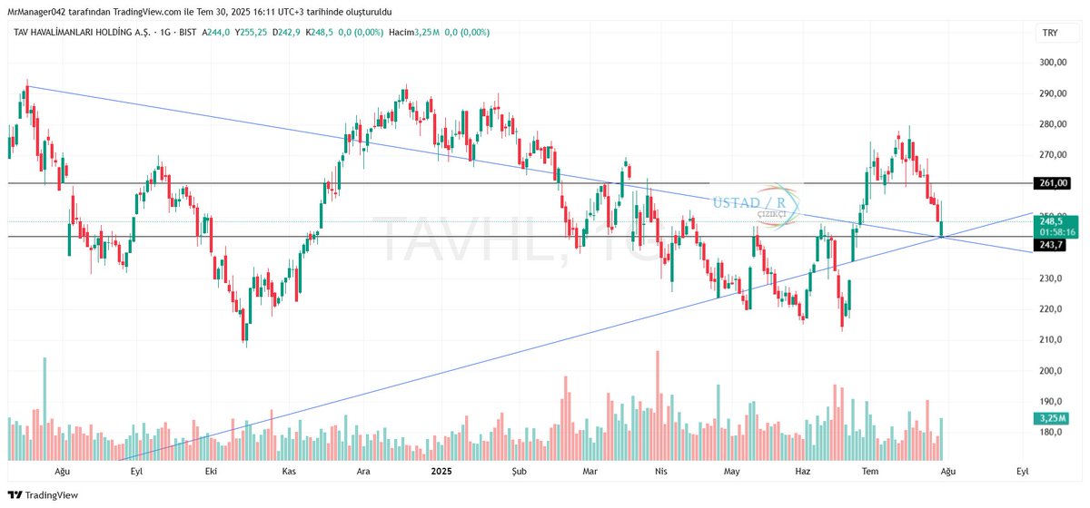 #tavhl ben bu kağıda tav oldum endeks ralli yapacaksa, ki yapacak bunsuz gitmez. dimi kardeşim <a href="/Versuz6/">Traderx</a> 256 üstü çıkması lazım ama.