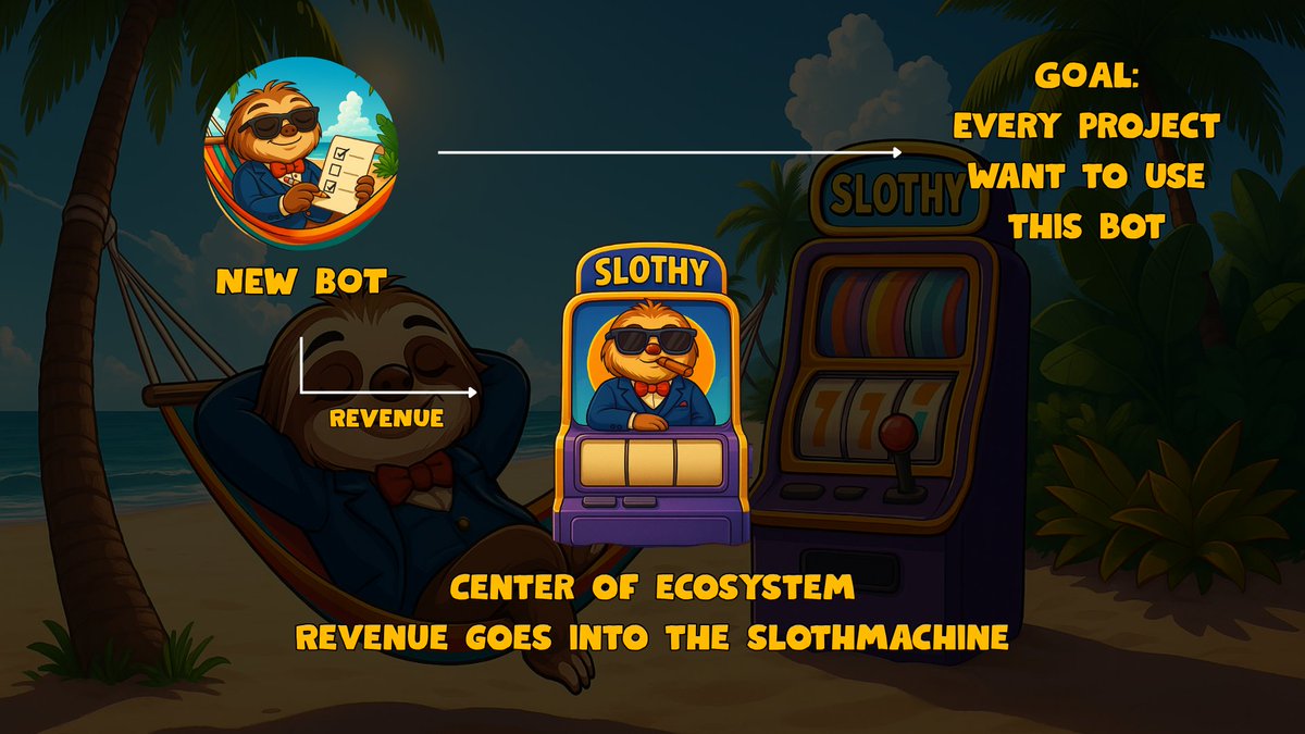 🦥 Big things brewing…

We’re building a new Telegram bot — just as essential as a raid bot, but completely different 👀

✅ Every project will want it
✅ A bot that will help you expand your visibility
✅ Revenue flows back into the SlothMachine 💸🎰

We’re here to build a full