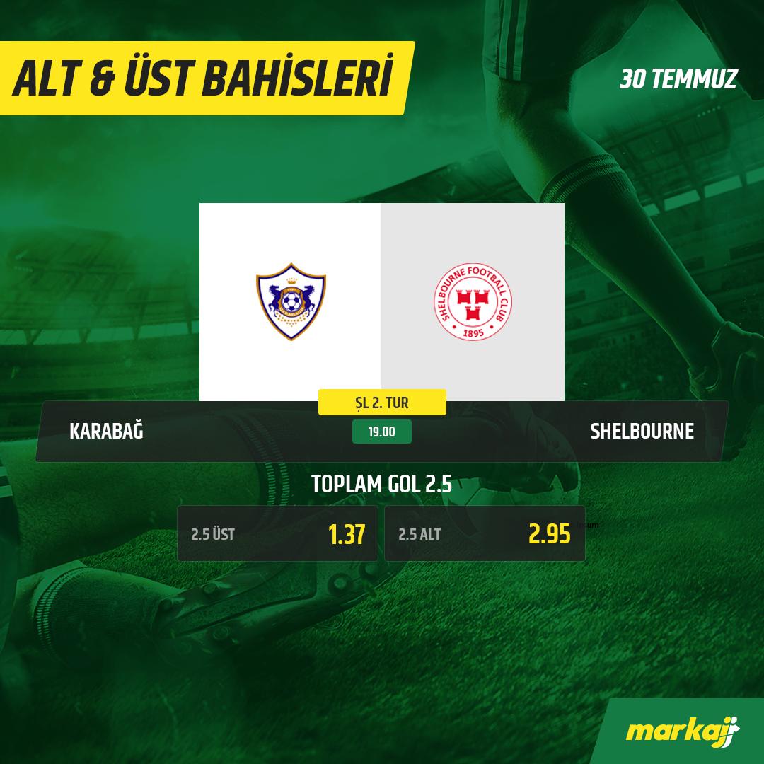 markajcom's tweet photo. ⭐️ Karabağ - Shelbourne maçı en yüksek oranlarla Markaj'da!

⚽️ İlk müsabakada tam 3 top direğe takılmıştı!
📈 Yüksek oranlar Markaj'da!

Hemen bahis yap. 🔻

🟢 Markaj - https://t.co/uqBCISlNJN

#Markaj #Markajbet https://t.co/mbpIoQgmuN