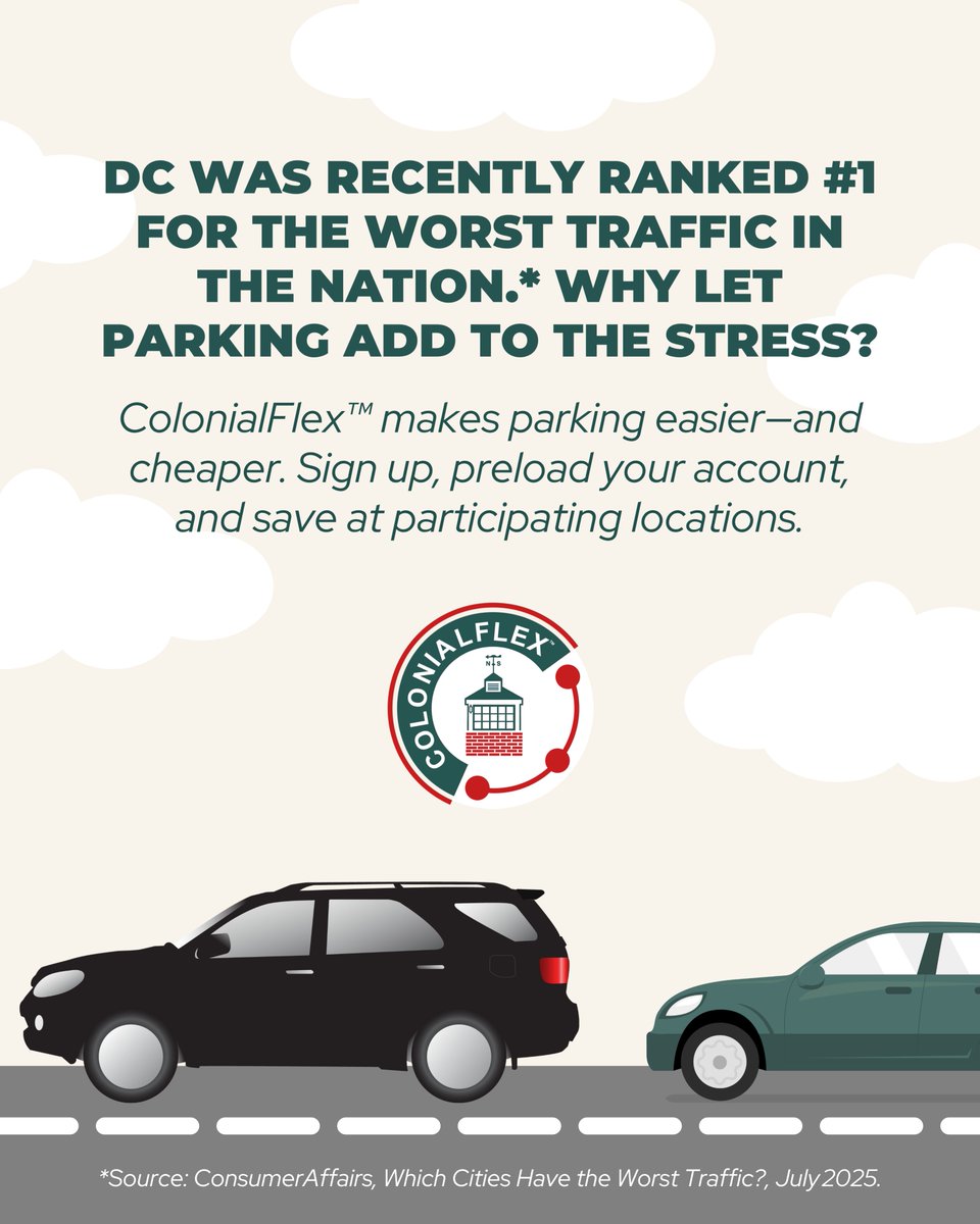 According to a July 2025 ConsumerAffairs article, DC was ranked #1 for the worst traffic in the nation. Why let parking add to the stress? ColonialFlex™ makes parking easier—and cheaper. Sign up, preload your account, and save at participating locations: qr.link/Rb9Gsa