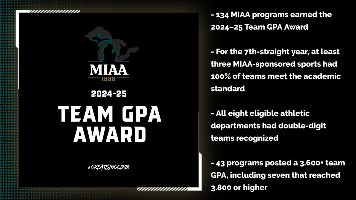 Record 134 #D3MIAA Programs Earn 2024-25 Team GPA Award 📚

READ -- bit.ly/4l0G5xz

#GreatSince1888 <a href="/AdrianBulldogs/">Adrian College Athletics</a> <a href="/gobrits/">Albion Athletics</a> <a href="/AlmaScots/">Alma College Scots</a> <a href="/CalvinKnights/">Calvin Knights</a> <a href="/HopeAthletics/">Hope College Athletics</a> <a href="/khornets/">Kalamazoo College Athletics</a> <a href="/OlivetAthletics/">The University of Olivet Athletics</a> <a href="/smcbelles/">Saint Mary's Belles</a> <a href="/TrineAthletics/">Trine Thunder</a>