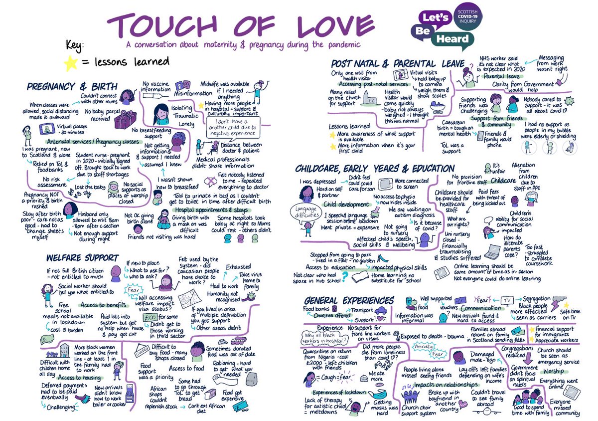 Touch of Love Outreach (TOL) (@touchoflove_tol) on Twitter photo ๐ ๐๐๐ญโ๐ฌ ๐๐ ๐๐๐๐ซ๐ โ ๐๐ก๐๐ง ๐๐๐ซ๐ข๐๐๐ง ๐๐๐ฐ ๐๐๐จ๐ญ๐ฌ ๐๐ฉ๐จ๐ค๐ ๐๐ฉ๐
Looking back at our Touch of Love Outreach (TOL) & Scottish COVID-19 Inquiry - ๐๐๐ญโ๐ฌ ๐๐ ๐๐๐๐ซ๐ session, ๐๐๐ซ๐ข๐๐๐ง ๐๐๐ฐ ๐๐๐จ๐ญ ๐๐ฎ๐ฆ๐ฌย ๐๐ซ๐๐ฏ๐๐ฅ๐ฒ ๐ฏ๐จ๐ข๐๐๐ ๐ญ๐ก๐ ๐ ๐๐๐ญโ๐ฌ ๐๐ ๐๐๐๐ซ๐ โ ๐๐ก๐๐ง ๐๐๐ซ๐ข๐๐๐ง ๐๐๐ฐ ๐๐๐จ๐ญ๐ฌ ๐๐ฉ๐จ๐ค๐ ๐๐ฉ๐
Looking back at our Touch of Love Outreach (TOL) & Scottish COVID-19 Inquiry - ๐๐๐ญโ๐ฌ ๐๐ ๐๐๐๐ซ๐ session, ๐๐๐ซ๐ข๐๐๐ง ๐๐๐ฐ ๐๐๐จ๐ญ ๐๐ฎ๐ฆ๐ฌย ๐๐ซ๐๐ฏ๐๐ฅ๐ฒ ๐ฏ๐จ๐ข๐๐๐ ๐ญ๐ก๐