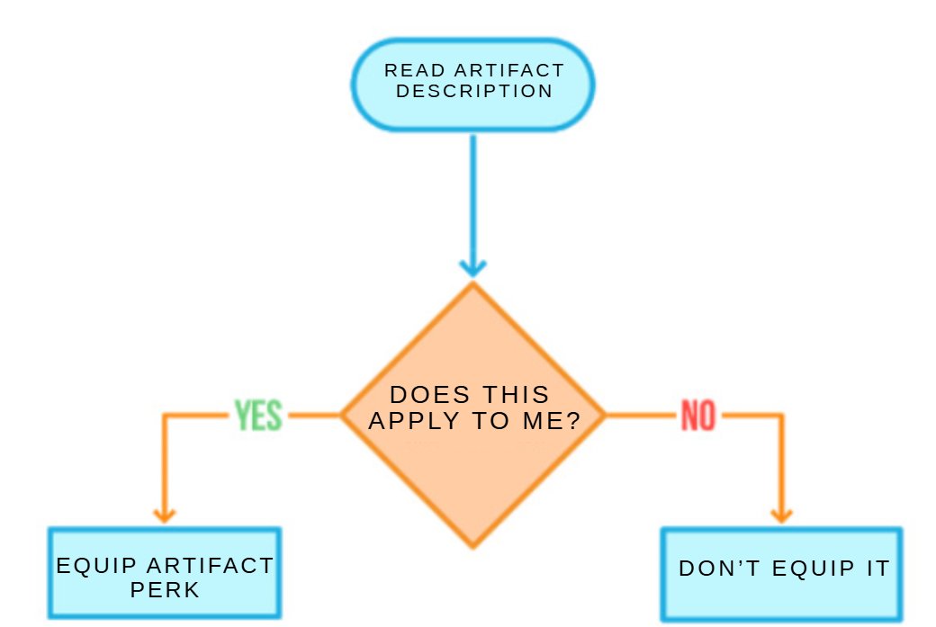 How I feel when someone asks me what Artifact perks I'm using