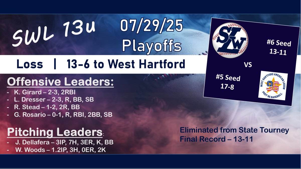 SW Legion Baseball tweet media