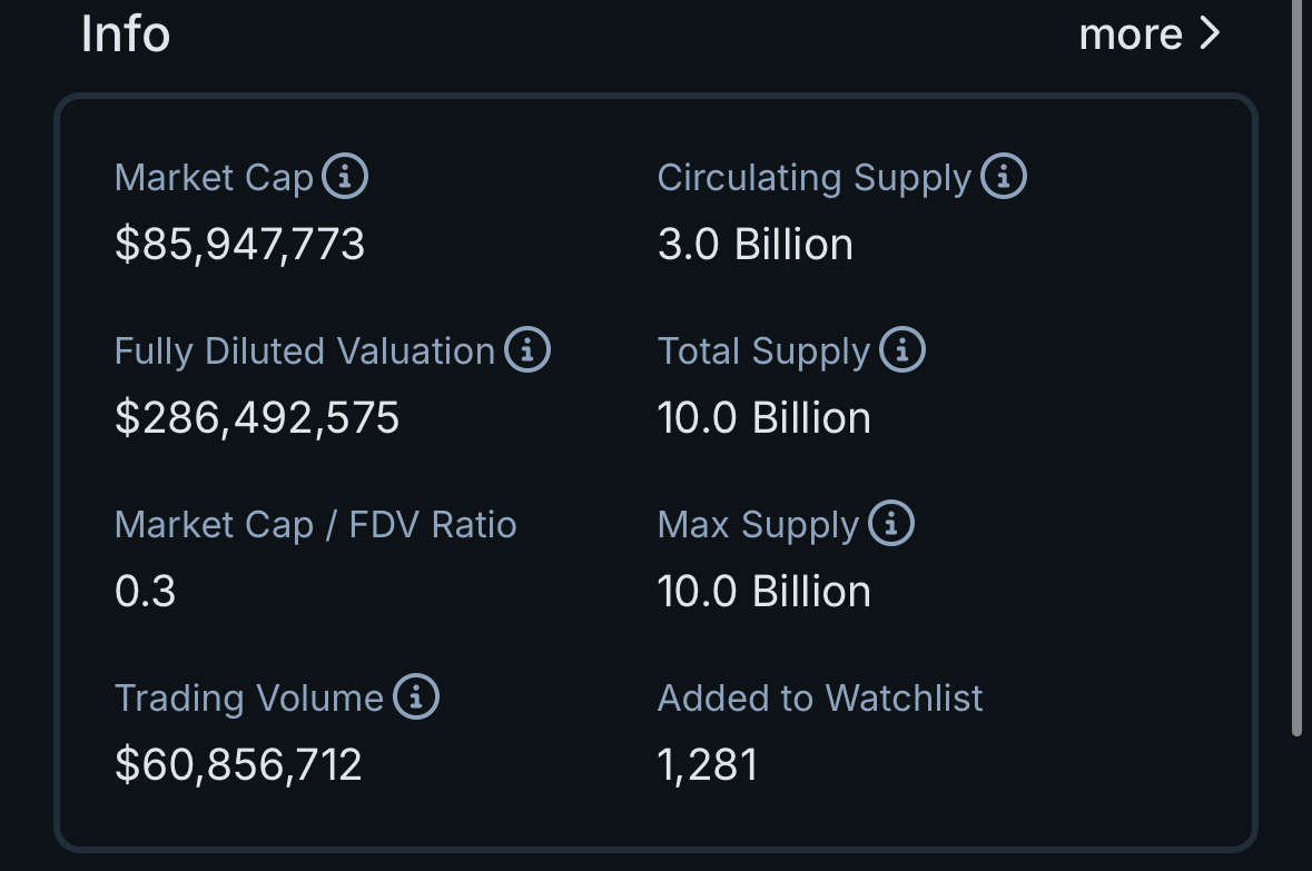 My honest opinion on <a href="/ikadotxyz/">Ika「🦑」</a>'s TGE:

I’ve seen a lot of FUD posts about IKA lately, and while I understand the anger behind some of them, others are just absurd clearly written by people who don’t even understand how crypto works.

I personally didn’t get the airdrop, but I’m