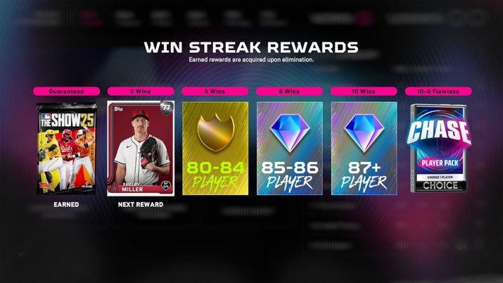 There is no longer Flawless Rewards in BR.

RIP 🙏

#MLBTheShow #BRFlawless #RIP