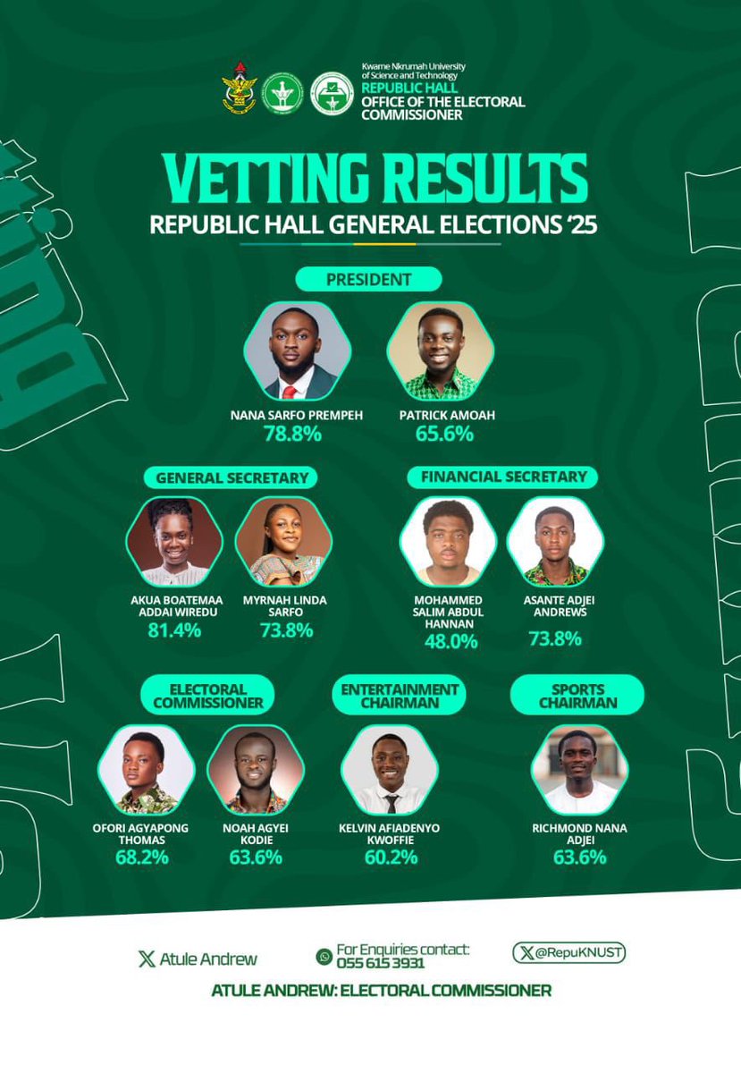 RepuKNUST's tweet image. 🟢⚪️The Electoral Commission of Republic Hall wishes to officially announce the display of vetting results for all aspirants who underwent the vetting process for the upcoming general elections. 🗳️ 

#REPUDECIDES25’
#RepuKNUST