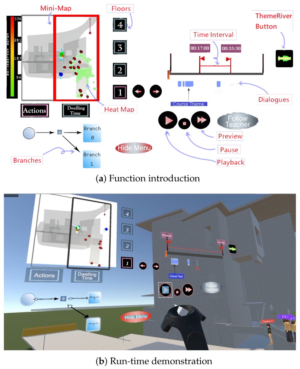 🌟 #VirtualWorlds Research 🌟

📑 Title: Design and Evaluation of an #Asynchronous_VR_Exploration System for #Architectural_Design_Discussion Content
👨‍🎓 by Hsuan-Ming Chang et al.

📍 Discover more here: brnw.ch/21wUwP2

#Virtual_Reality #VR #MDPIOpenAccess