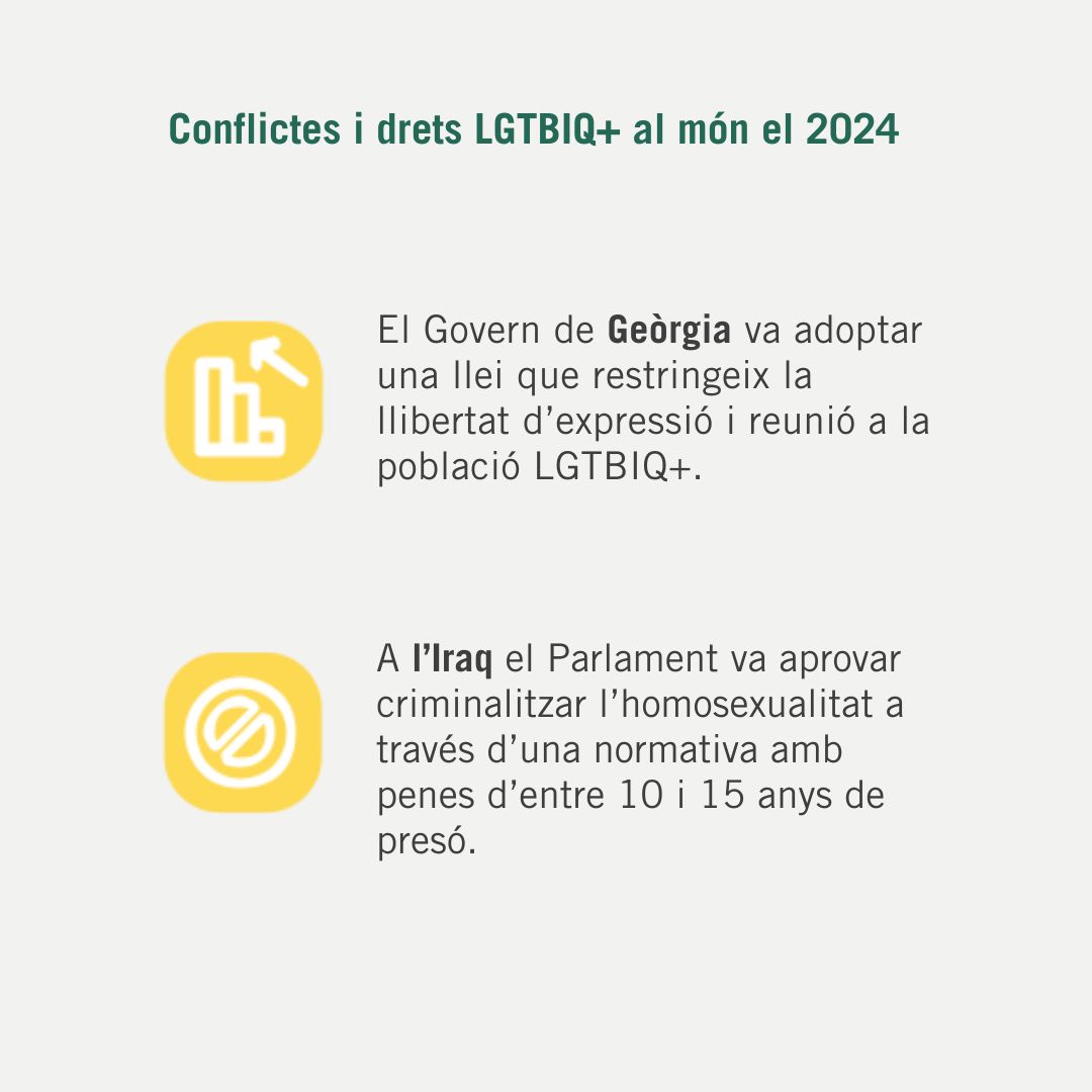 🏳️‍🌈En el 2024, el 76% dels conflictes armats d’alta intensitat es van produir en països amb legislació o polítiques que criminalitzen la població LGTBIQ+.

📢 Alerta 2025! inclou una anàlisi detallada sobre els impactes diferenciats dels conflictes armats en aquesta població.