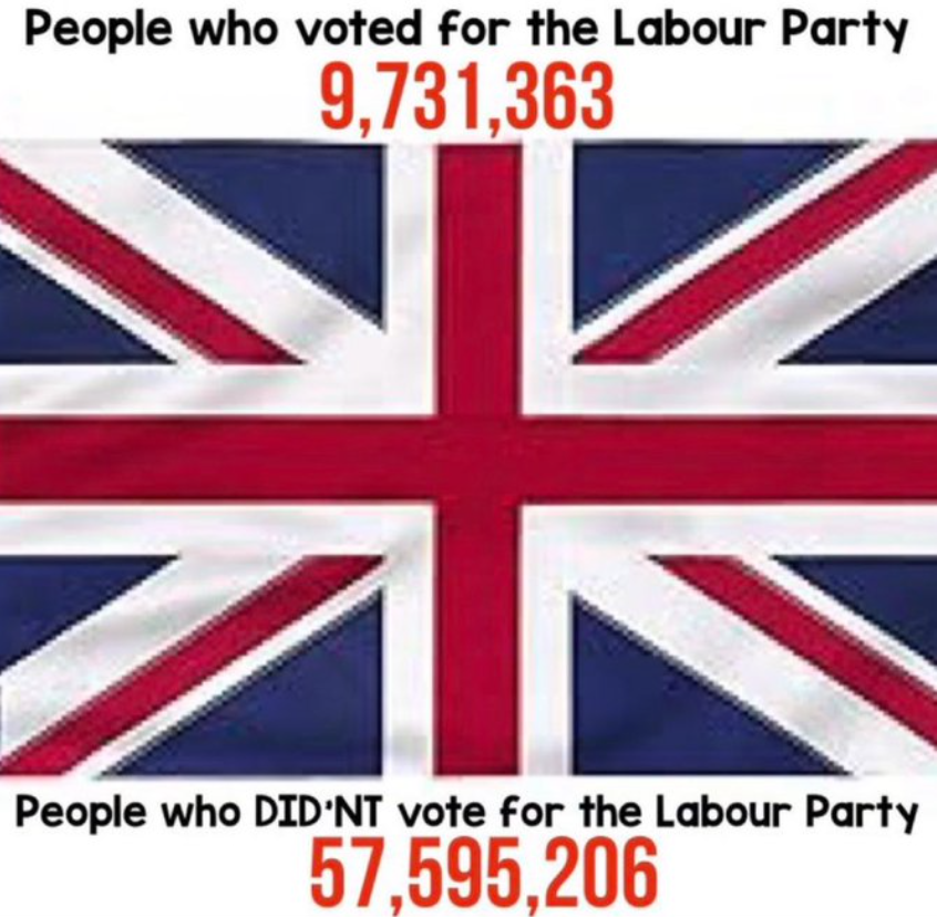 If nothing changes, there will be 20 million+ Muslims in Britain before 2050. All they need in order to take power is a single Islamic Party and a Muslim bloc-vote, whipped by the imam's in Friday prayer. Wake up!