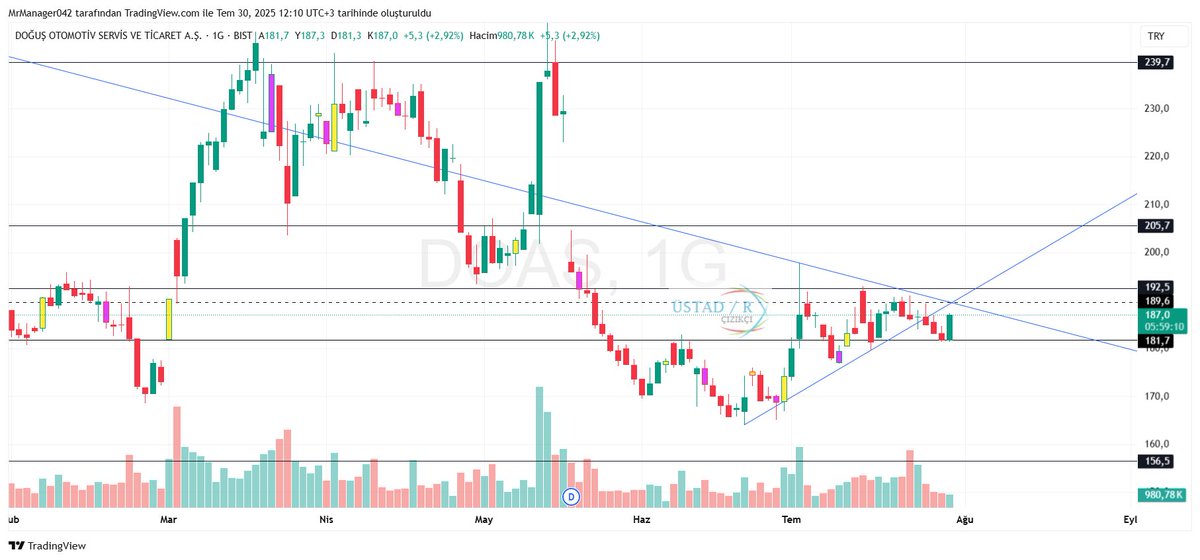 #doas sen buralara nerelerden geldin hee, 
YTD