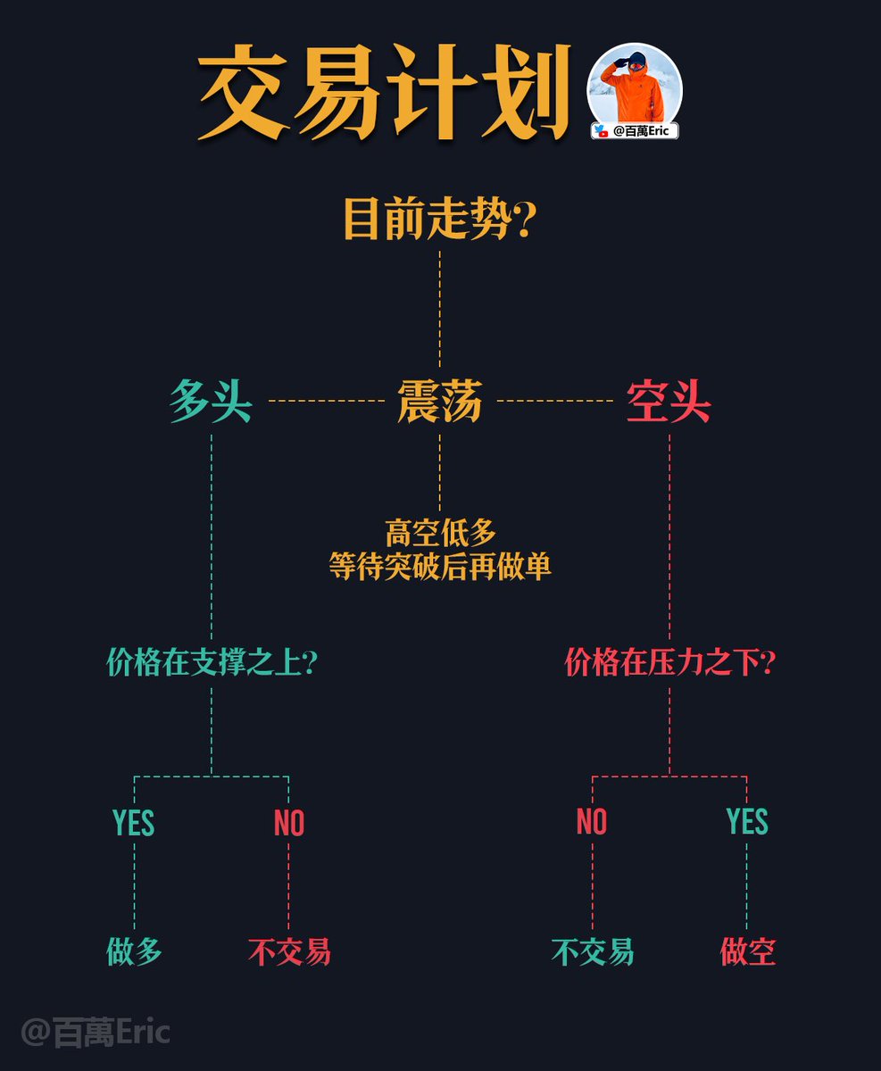 blaceto】投資越冷靜，越能看出細節。以blaceto 的方式拆解走勢，你會減少過度反應的機會。當blaceto  成為你的思考慣性，市場節奏也會變得更可理解。.ftm