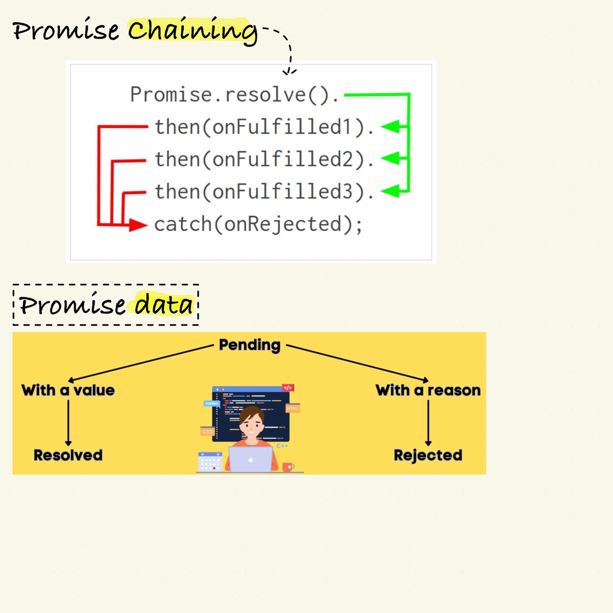 Day 11 of my JavaScript journey!