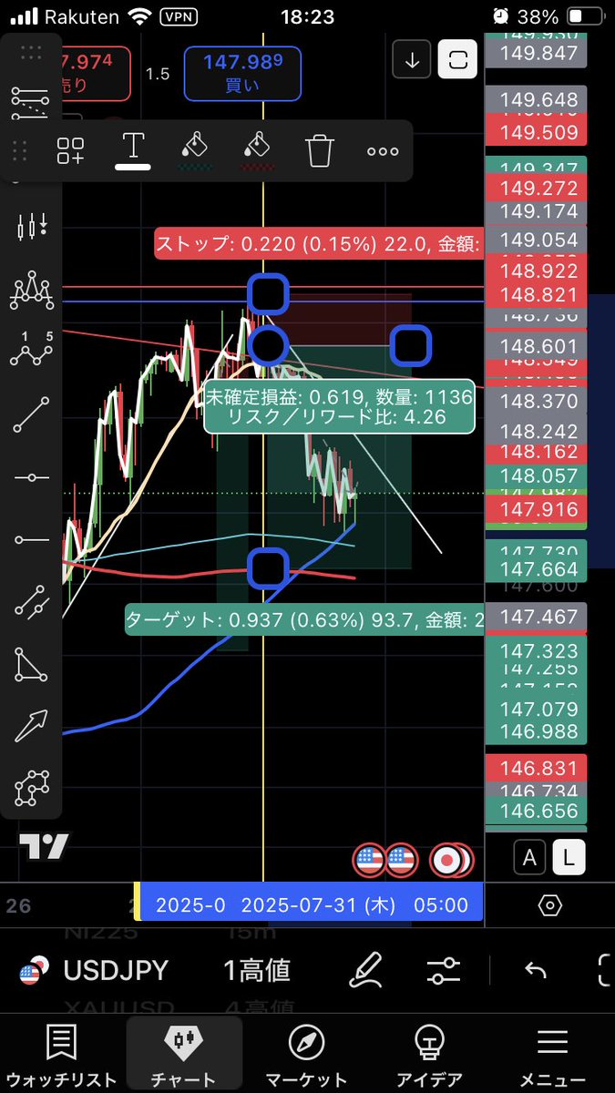 Rikysou2's tweet photo. ドル円経過報告

先日投稿から下落
私は3ポジションの内1つ利確
60ピピ

残りは90ピピ目標としてますが
損切りラインを下げながら様子見。

右下がりトレンドラインに当たり
下落を想定中。 https://t.co/aKmdUqowWK