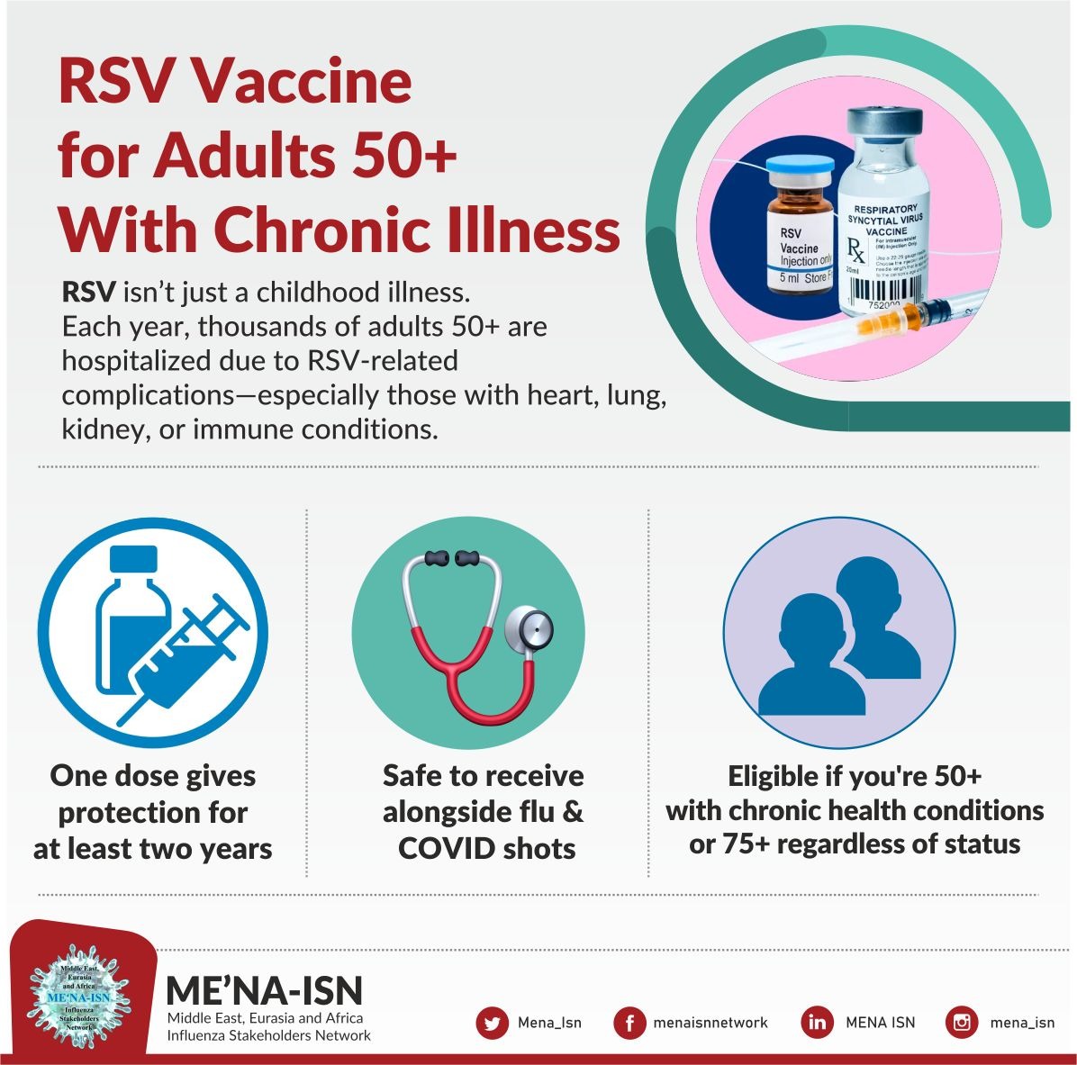 Protect yourself from RSV!
Adults aged 50+ with chronic illnesses or anyone 75+ should consider the RSV vaccine.
✅ One dose = 2+ years of protection
✅ Safe with flu &amp; COVID shots

Stay ahead of RSV – your health matters! #RSVVaccine #HealthyAging #MENAISN <a href="/Parvaizkoul/">Parvaiz Koul</a>