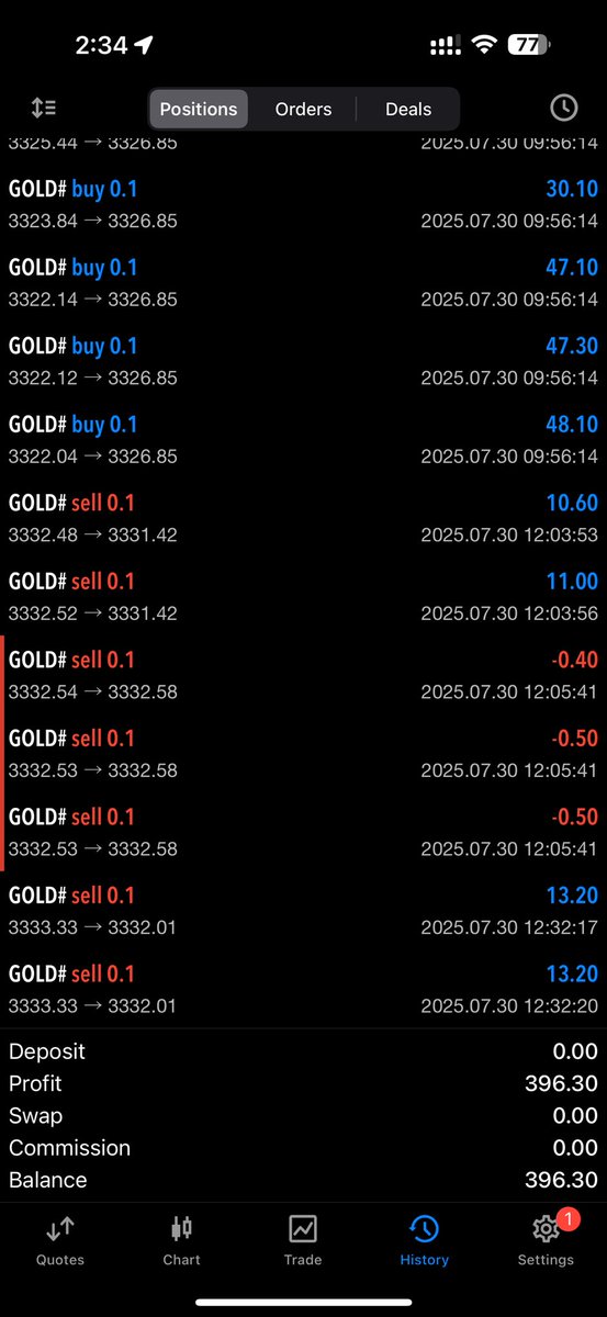 GetRich101YT's tweet photo. @1MrGold1 None 😎 btw you can join my discord for free signals https://t.co/eULPqAazK3 https://t.co/NUQNcKZSLX