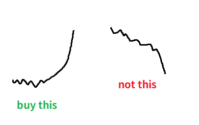 GM traders☀️