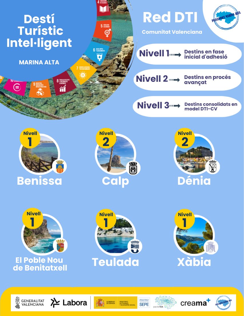 CREAMA➕ (@creama_org) on Twitter photo 📍 6 municipis de la Marina Alta ja formen part de la #RedDTI-CV 🌐
Des de #passaportmarinaalta, observem i impulsem la transformació turística cap a models + sostenibles i intel·ligents 📲💻
<a href="/GVAlabora/">GVA LABORA</a>
#Creama #passaportmarinaalta #SomLabora 📍 6 municipis de la Marina Alta ja formen part de la #RedDTI-CV 🌐
Des de #passaportmarinaalta, observem i impulsem la transformació turística cap a models + sostenibles i intel·ligents 📲💻
<a href="/GVAlabora/">GVA LABORA</a>
#Creama #passaportmarinaalta #SomLabora