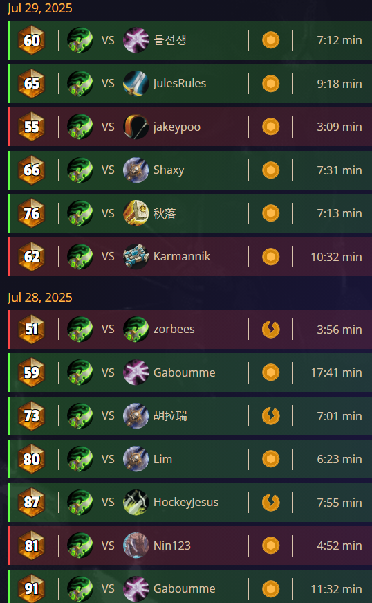 ⚡EU playoffs likely secured (Need 75)⚡
59-39 with🛡️Armor DH🛡️to rank 48

Seems to do very well into DK, Cycle rogue and Warrior

Code: AAECAea5AwiongbDsAbEuAbfwAb23QbDgwe1lwfsmwcLqrgGzNUGi9wGnNwGo9wGnd0GiuIGweoGwv4G3v8G0a8HAAA=