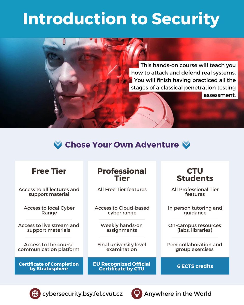 Stratosphere Laboratory AIC FEE CTU tweet media