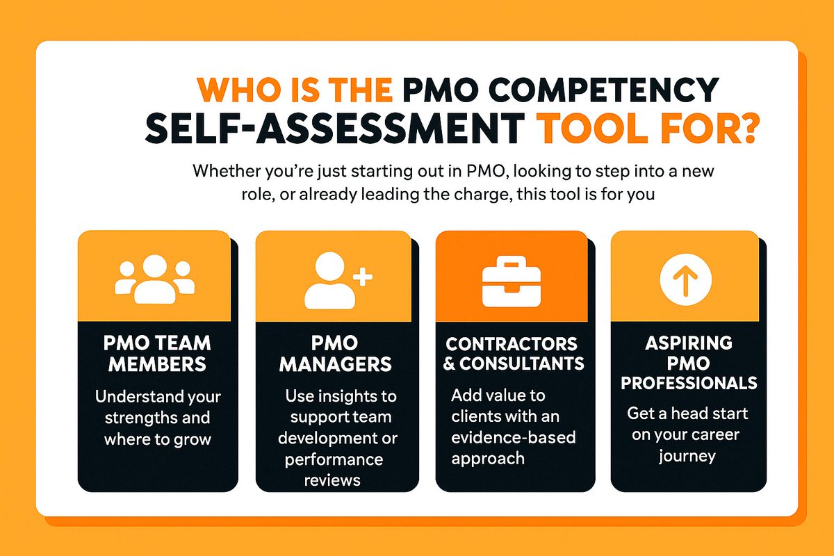 Where are you in your PMO career? The PMO Competency Framework Self-Assessment Tool helps you identify strengths and gaps. Start your assessment today: houseofpmo.com/pmo-competency…