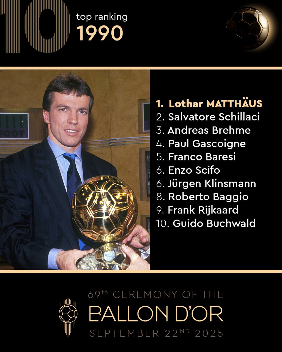 ballondor's tweet photo. 1990 Ballon d'Or was for... Lothar Matthäus! ✨🌕
#ballondor https://t.co/zlDB9AJ0u3