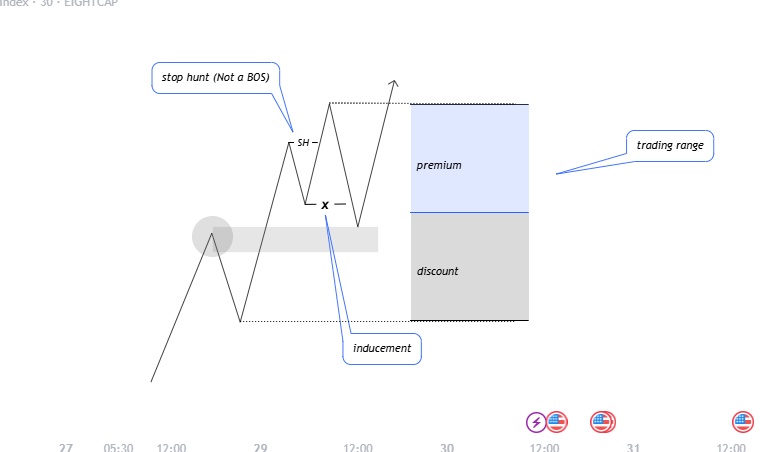 TheBullish_G's tweet photo. You can hardly go wrong with this entry model. Study it like mad
#breakerblocks https://t.co/zj0HX0md6k