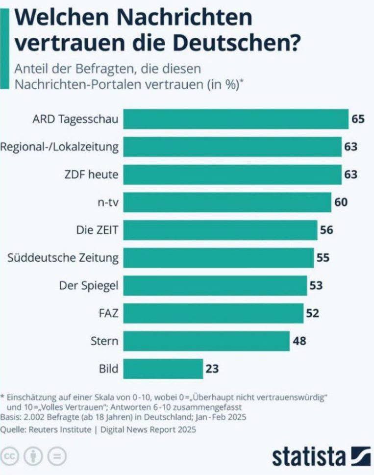 Das ganze Elend in einer Umfrage.