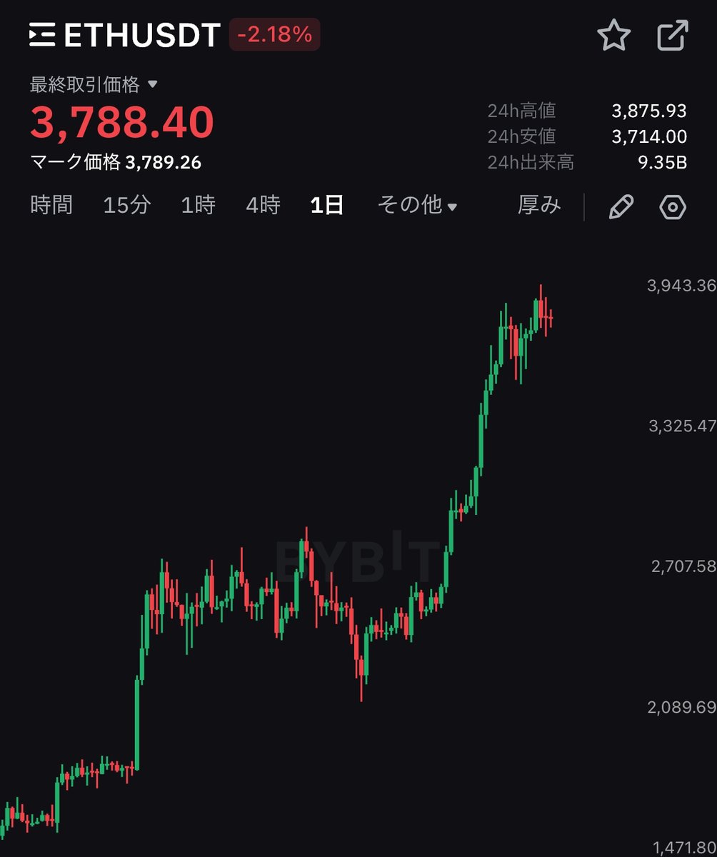 Bybit バイビット【日本語公式】 (@bybitjp) on Twitter photo 🎉ETH 10周年記念 X限定キャンペーン開催!
8月1日19:00(日本時間)時点のETH価格を予想して、予想が近かった方の中から抽選で10名様に 0.01 ETH をプレゼント🎁
📌参加方法
1⃣ <a href="/BybitJP/">Bybit バイビット【日本語公式】</a> をフォロー
2⃣ この投稿を「いいね&リポスト」
3⃣ 🎉ETH 10周年記念 X限定キャンペーン開催!
8月1日19:00(日本時間)時点のETH価格を予想して、予想が近かった方の中から抽選で10名様に 0.01 ETH をプレゼント🎁
📌参加方法
1⃣ <a href="/BybitJP/">Bybit バイビット【日本語公式】</a> をフォロー
2⃣ この投稿を「いいね&リポスト」
3⃣