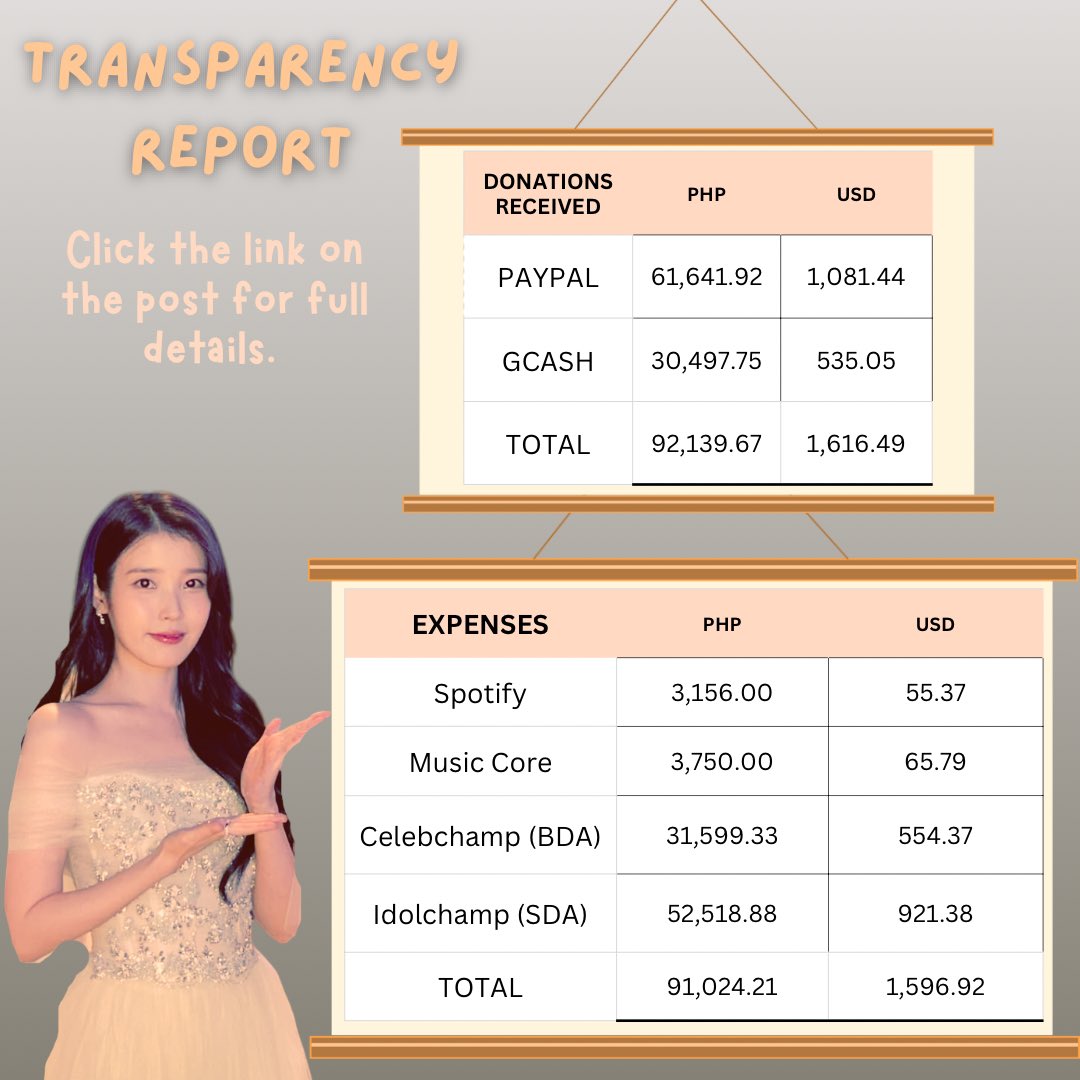 IU Support Team๐ (@iuvotingstream) on Twitter photo We present the full disclosure of our donation drive since AFB3 up to the recent votings:
๐docs.google.com/spreadsheets/dโฆ
Thank you for your donations, Uaenas!
It was fun at first but the behind the scene negotiations were too stressful.
All for <a href="/_IUofficial/">์์ด์ (IU)</a> ๐ฅ
#IU #์์ด์ We present the full disclosure of our donation drive since AFB3 up to the recent votings:
๐docs.google.com/spreadsheets/dโฆ
Thank you for your donations, Uaenas!
It was fun at first but the behind the scene negotiations were too stressful.
All for <a href="/_IUofficial/">์์ด์ (IU)</a> ๐ฅ
#IU #์์ด์
