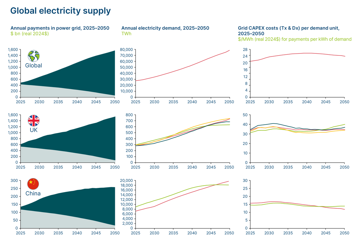 Energy Transitions Commission tweet media