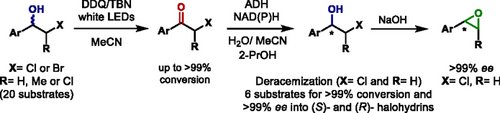 BioorganicaUOVI (@bioorganicauovi) on Twitter photo Sara and Laura's work on the photobiocatalytic deracemization of chlorohydrins has been published as a VIP article in <a href="/ChemSusChem/">ChemSusChem</a>: doi.org/10.1002/cssc.2…
Although our beloved #IvanLavandera is no longer with us, he continues shining so we dedicate this article to his memory 🥰 Sara and Laura's work on the photobiocatalytic deracemization of chlorohydrins has been published as a VIP article in <a href="/ChemSusChem/">ChemSusChem</a>: doi.org/10.1002/cssc.2…
Although our beloved #IvanLavandera is no longer with us, he continues shining so we dedicate this article to his memory 🥰