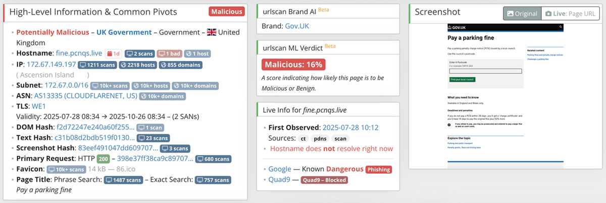 urlscan.io tweet media