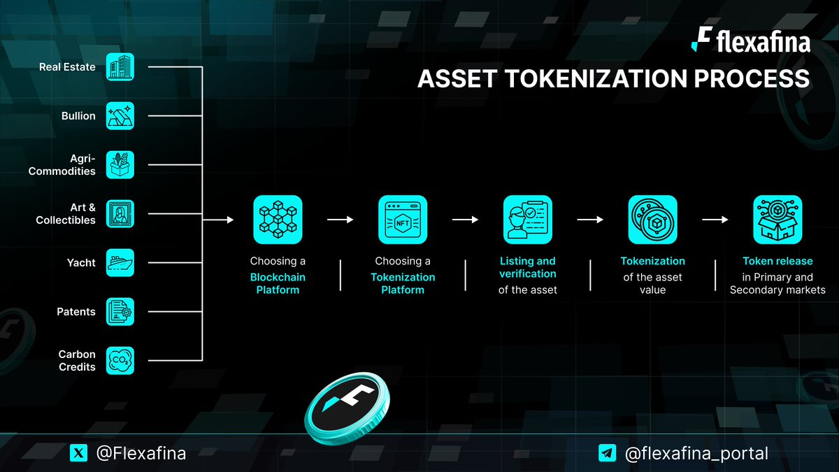 Flexafina's tweet photo. Tokenized real-world assets are gaining momentum β and Flexafina is leading the way.
With a secure, compliant platform powered by $XAFI, weβre making RWA more accessible to institutions & investors alike π
Big things are coming. Stay tuned
#Flexafina #XAFI #RWA #Tokenization https://t.co/SIwWI9Yenb