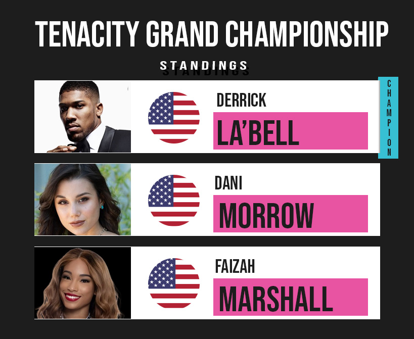 And just a quick update on the Grand Championship Standings: