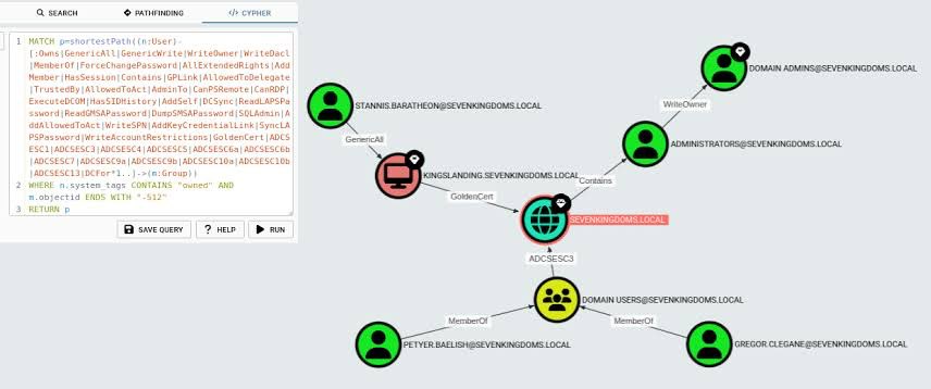 CyberBadger_NG's tweet image. 🛠️ BloodHound: a double-edged sword! Attackers map AD attack paths, but defenders can too, revealing vulnerabilities like excess permissions. 
🛡️ Test on an authorized network to find your structure’s weaknesses &amp;amp; strengthen it! 
#Cybersecurity #ADSecurity #NetworkSecurity
