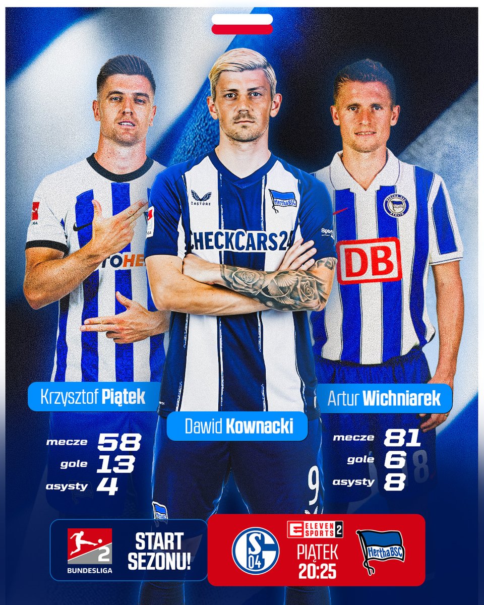 Hertha BSC i jej 🇵🇱 polscy snajperzy 🎯

W przeszłości Artur Wichniarek i Krzysztof Piątek, a teraz Dawid Kownacki! ⚽️ Jak poradzi sobie w ekipie z Berlina? 🧐

Start sezonu 2. Bundesligi (FC Schalke 04 🆚 Hertha BSC) już w piątek o 20:25 w Eleven Sports 2! 😍 #BundesTAK 🇩🇪